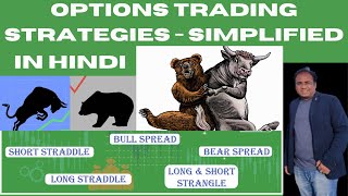 Option Trading Strategies in Hindi  Straddle  Strangle  Butterfly  Spreads  Call  Put  Collar [upl. by Retseh110]