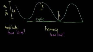 How Information Travels Wirelessly [upl. by Leksehcey]