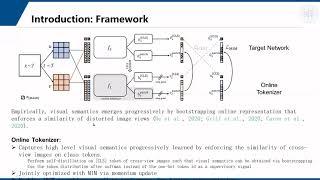 ibot image bert pretraining with online tokenizer [upl. by Kciredes996]