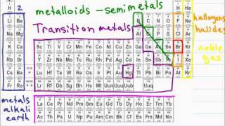 Intro to Orgo 1 of 5 Atoms Atomic Structure Periodic Table and trends [upl. by Layton190]