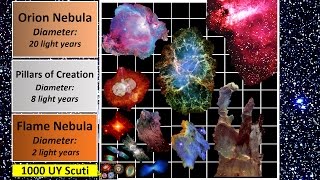 Nebula Size Comparison [upl. by Ennyletak]