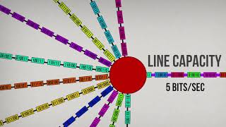 How internet communication works Network Coding [upl. by Oliver733]