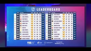 LEADERBOARD PMPL SEASON 2  WEEK 4 DAY 2  KLASEMEN PMPL 2020  PUBG MOBILE INDONESIA [upl. by Enelrae880]