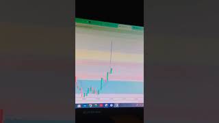 Crypto Trading rocket 🚀 trading optionstrading stockmarket [upl. by Nagram]