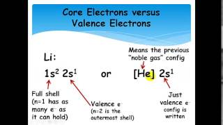 Orbital Filling and Electron Configurations Lecture and Examples [upl. by Eninotna]