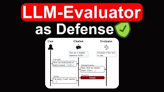 Using LLMs to build a defense against adversarial attacks [upl. by Nepsa]