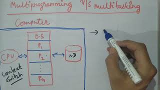 MCS 022 Operating system Concepts and Networking management  Multiprogramming VS Multitasking [upl. by Ainslee]