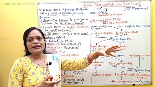 07 HMP Shunt Part 01  Hexose Mono Phosphate Shunt  Pentose Phosphate Pathway  Biochemistry [upl. by Ylrak]