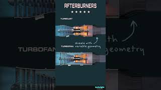 How do afterburners work and how fast can they make aircraft go [upl. by Clausen]