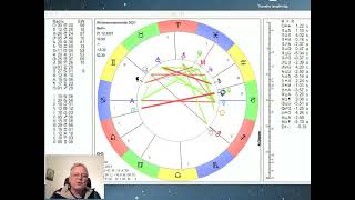 2022  ein erster astrologischer Ausblick [upl. by Esirtal]