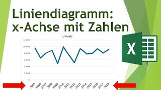 xAchse mit Zahlen im Liniendiagramm in Excel beschriften [upl. by Danelle101]