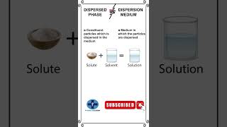 Difference between Dispersed phase and Dispersion medium shorts youtubeshorts pharmacy [upl. by Mclaurin]