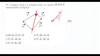 FC Chagas Qual é a relação entre os vetores M N P e R representados na figura [upl. by Egor153]