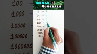 Roman Numerals  Convert Number To Roman Numerals  110100100010000 shorts maths viralnumber [upl. by Gilson]