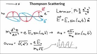 Thomson Scattering [upl. by Ardnasella]