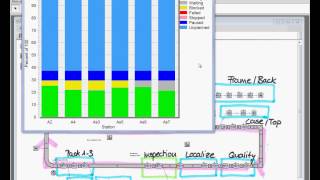 TECNOMATIX  PLANT SIMULATION Elektronika  kolejność montażu [upl. by Bashemath879]