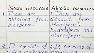 Difference between Biotic resources and Abiotic resources [upl. by Anihta]