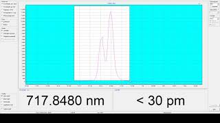 HighFinesse GmbH  High Definition Spectrum Analyzer HDSA  GUI Demo [upl. by Hahseram]