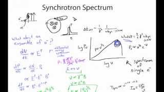 The Spectral Shape of Synchrotron Radiation [upl. by Eiramanit513]