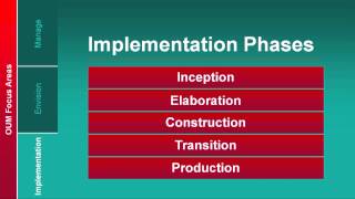 Oracle Unified Methodology  OUM  Adopted by IT Convergence [upl. by Esikram257]