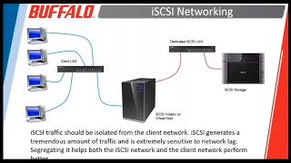 Solution Webinar TeraStation NAS iSCSI Optimization in Virtualized Environments [upl. by Gottwald429]