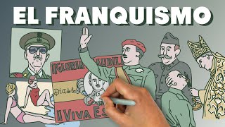 El franquismo [upl. by Ardnuaed989]