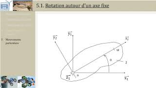 Cinématique du solide 5 Mouvement de rotation [upl. by Ecam71]