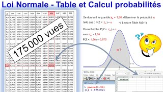 Loi Normale  Table et Calcul de probabilités [upl. by Yeblehs]