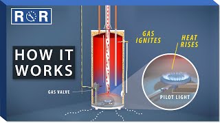 How Do Gas Water Heaters Work  Repair and Replace [upl. by Neyugn]