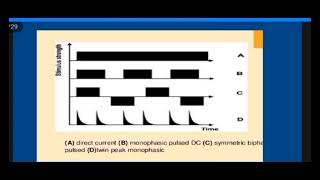 superimposed current indication and contraindications  Effects uses devices Electrotherapy [upl. by Ztnaj]