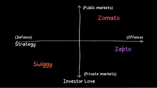 Swiggy needs to reclaim its past glory 30minute version  Two by Two  The Ken [upl. by Leikeze]