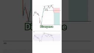 Divergence trading strategy bitcoin forex strategy traders xauusd divergence [upl. by Chemarin]