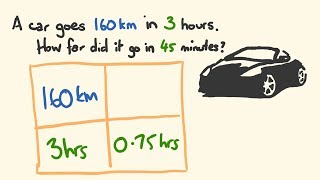 Percent Ratios and Rates using the box method [upl. by Ffej]