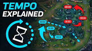 TEMPO Free Challenger Jungling Course  Eagz  League of Legends [upl. by Ynohtnaluap344]