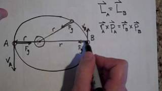 Elliptical Orbits and the Conservation of Angular Momentum [upl. by Downes]