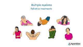 What is Multiple Myeloma [upl. by Gimpel]