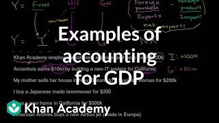 Examples of accounting for GDP  GDP Measuring national income  Macroeconomics  Khan Academy [upl. by Vilma]