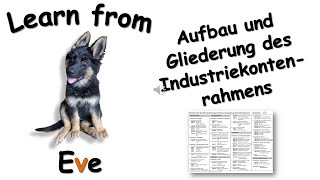 Aufbau und Gliederung des Industriekontenrahmens [upl. by Oruasi]