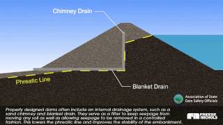 Slide Failure at Dam [upl. by Sabian]