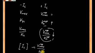 dissociation constant of inhibitor [upl. by Marven927]