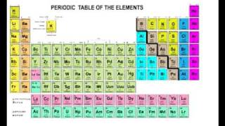 Periodic Table of the Elements in Chemistry  Part 1 Math Tutor DVDcom [upl. by Adnawyt]