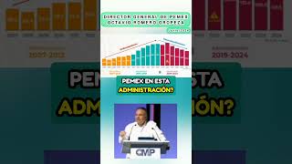 PEMEX EN LA 4T ESTA MUY FUERTE [upl. by Kcam]