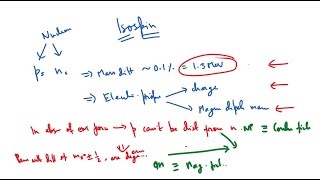 Why Isospin [upl. by Erdnaed]