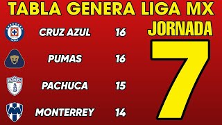 ✅️TABLA GENERAL LIGA MX 2024 JORNADA 7 🔥🔥🔥 [upl. by Claretta824]