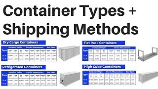 Shipping Container Types LCL FCL Import Export Business Logistics Supply Chain International Trade [upl. by Pasco422]