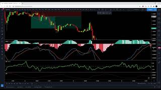 Chaikin Money Flow  MACD  ATR Indicator Forex Trading Strategy [upl. by Bittencourt]