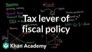 Tax lever of fiscal policy  Aggregate demand and aggregate supply  Macroeconomics  Khan Academy [upl. by Nwahsear]