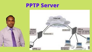 Mikrotik PPTP Server  PPTP VPN Server Configuration [upl. by Innaig]