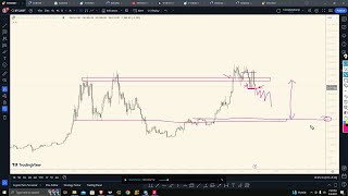 Weekly open Crypto FX  Dxy [upl. by Glori773]