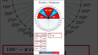 Convertir Grados a Radianes y viceversa [upl. by Ewan820]